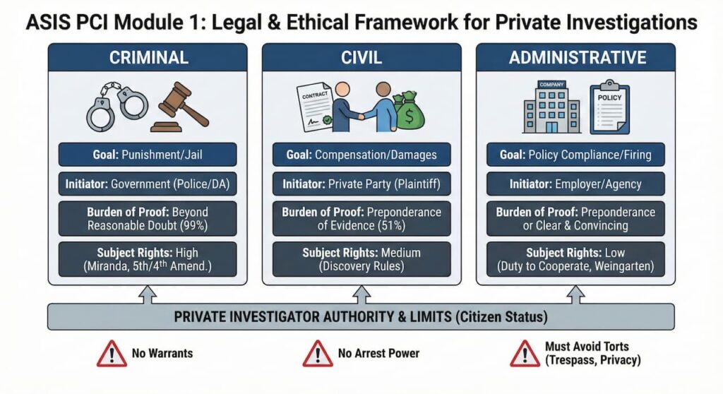 legal ethics investigations
