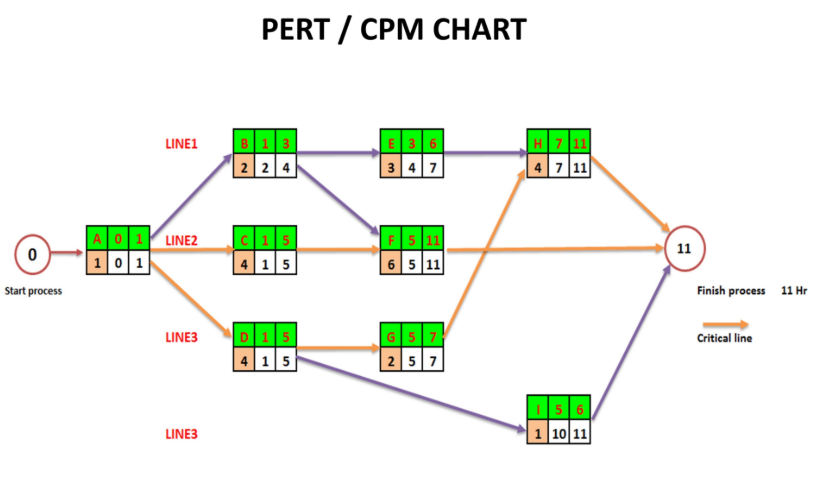 pert