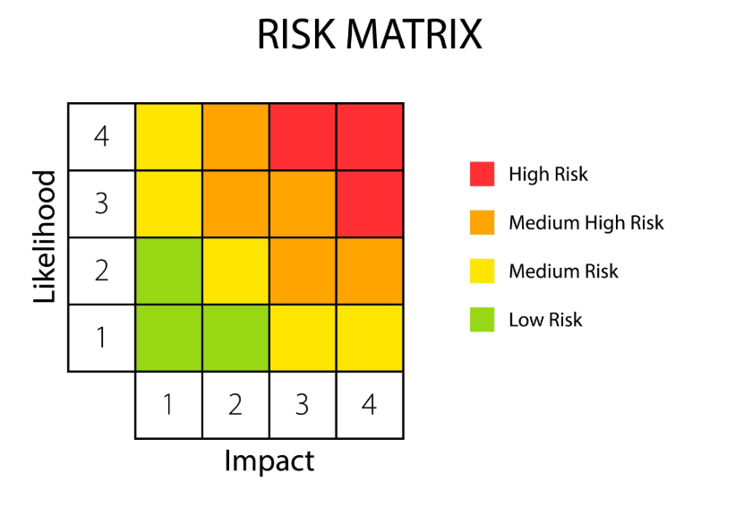 risk matrix.webp